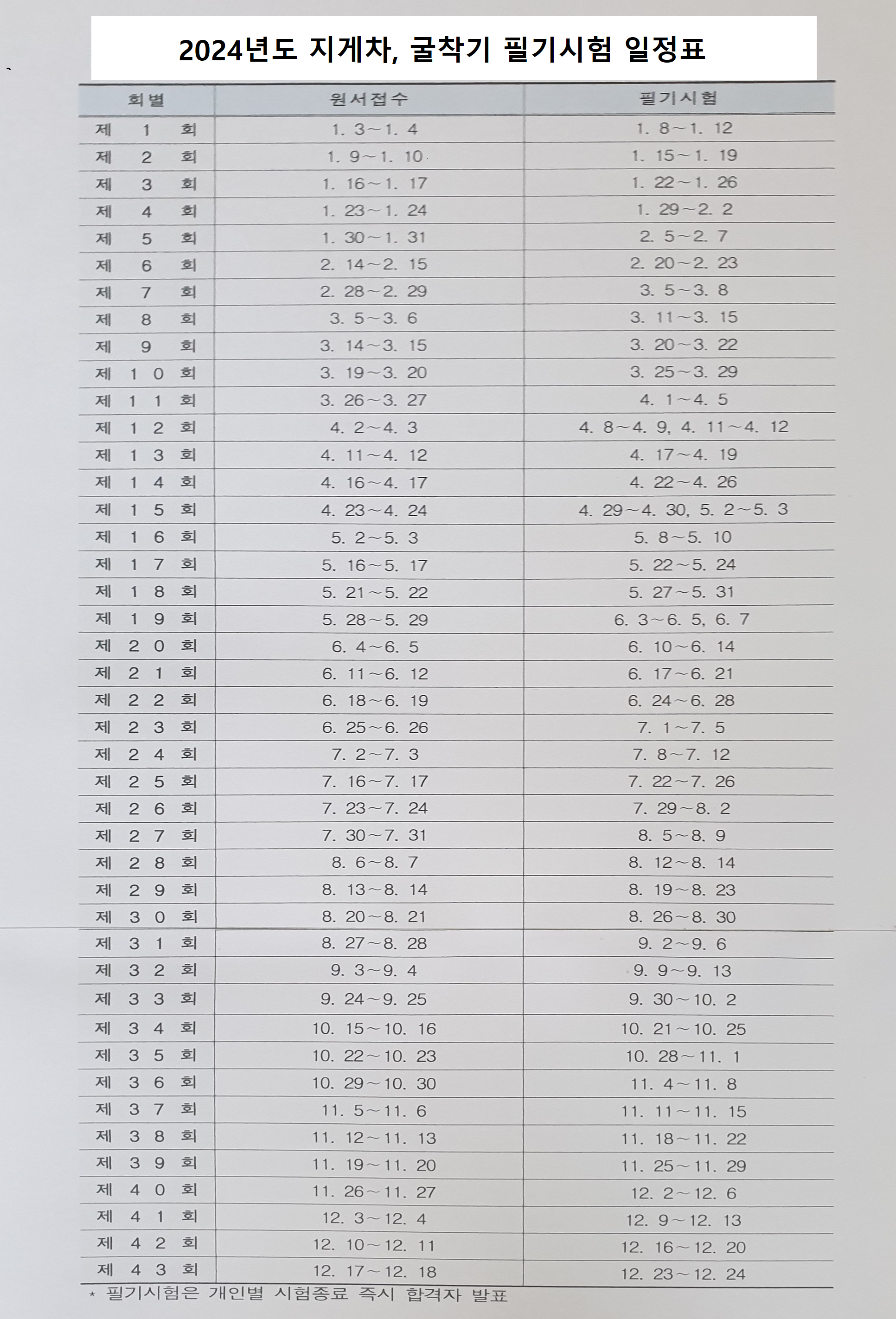 ★★★ 2024년도_지게차, 굴착기 필기시험 일정표 ★★★
