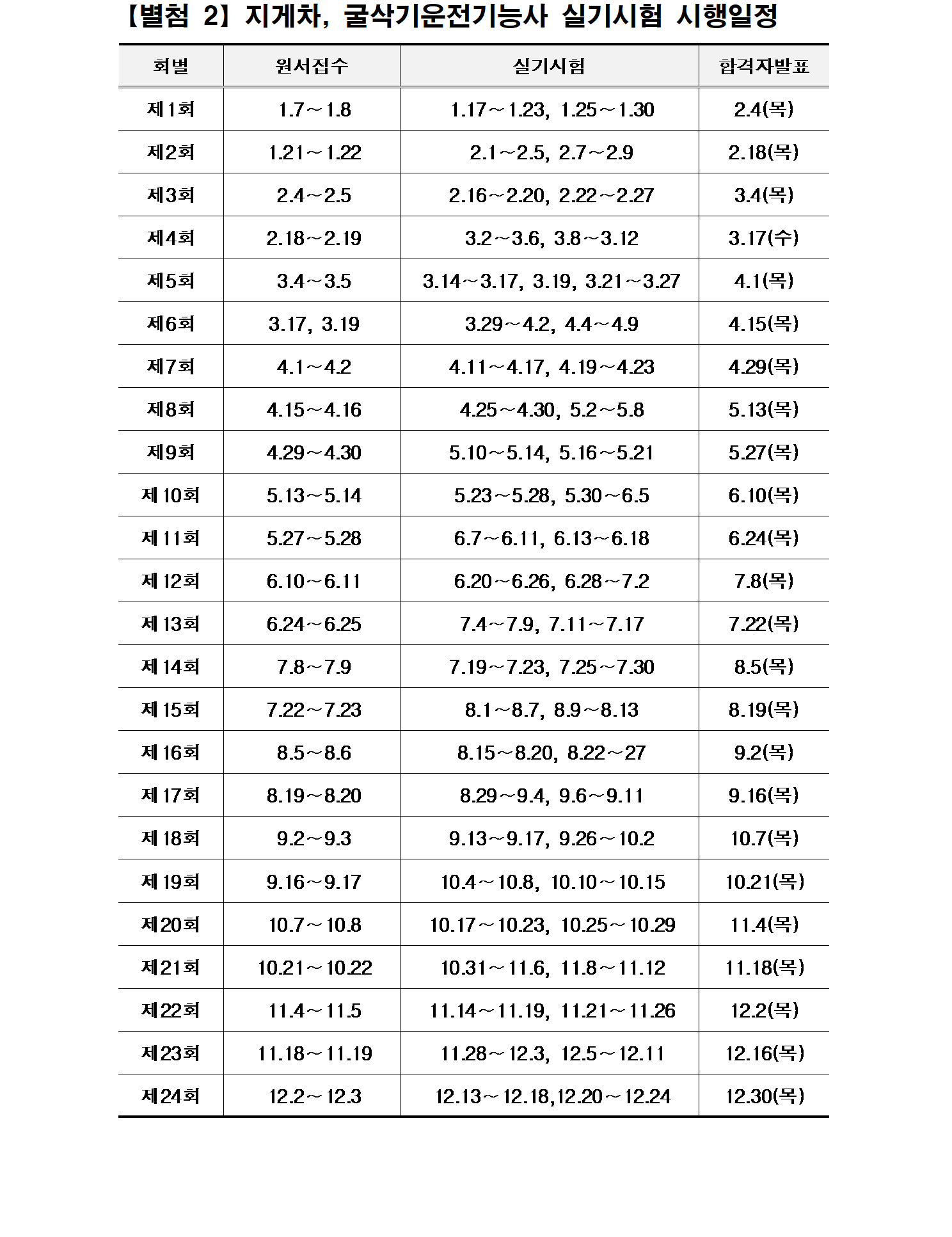 2021년도 지게차, 굴삭기운전기능사 시험일정